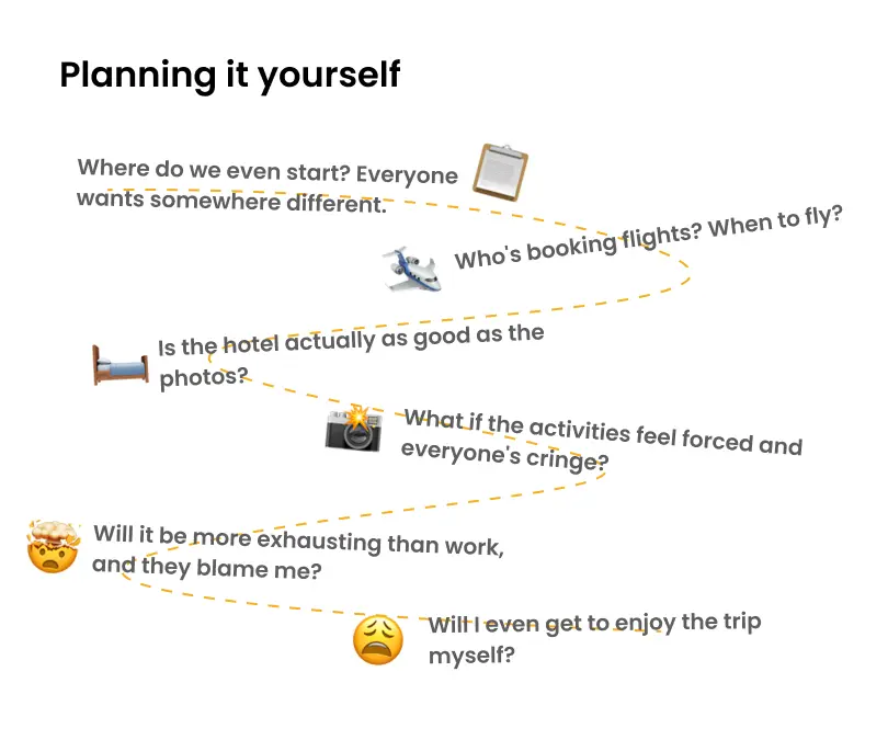 Planning a company trip yourself